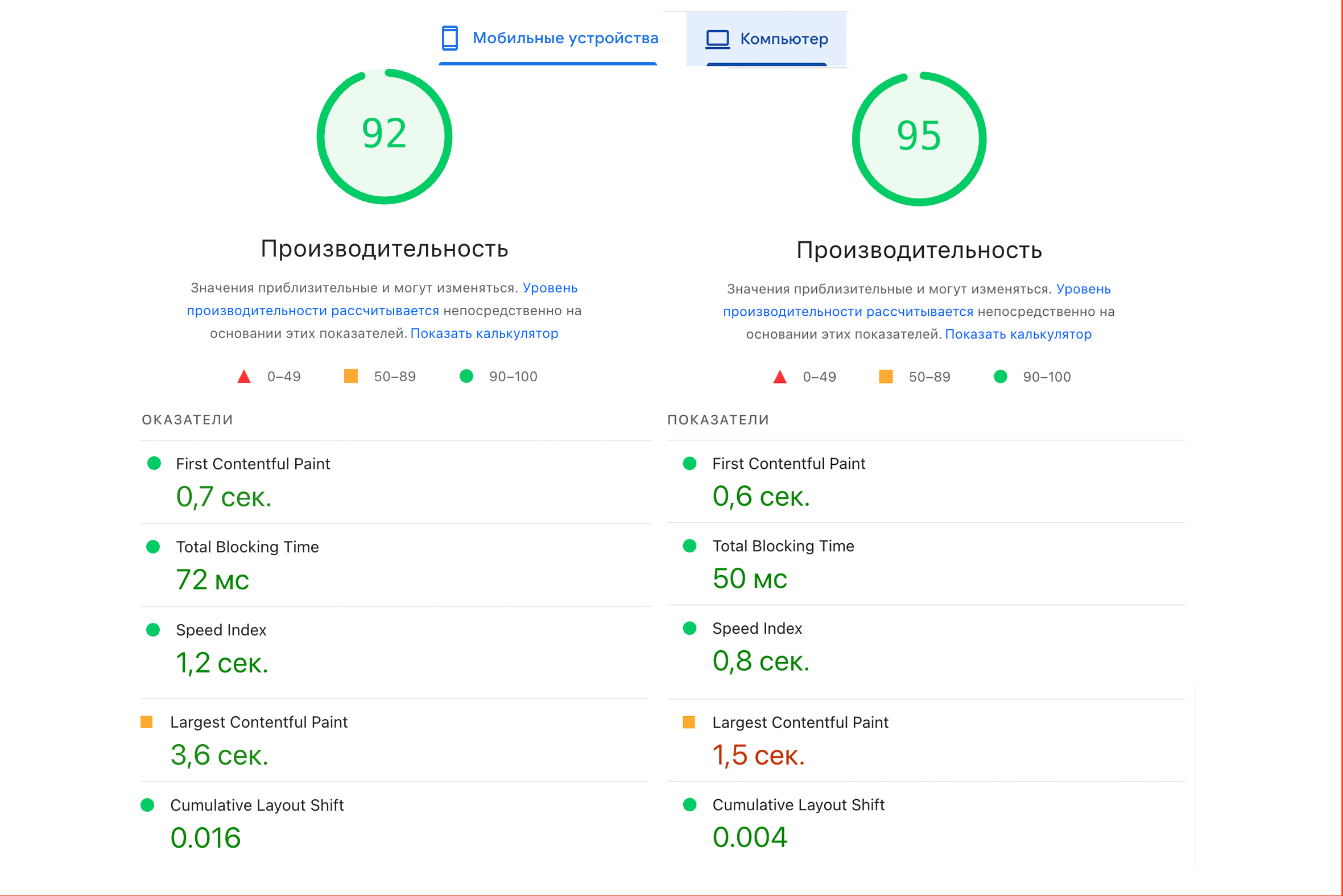Производительность сайта